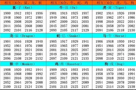 2002年生肖五行|【2002生肖五行】2002年出生的生肖與五行，一文搞。